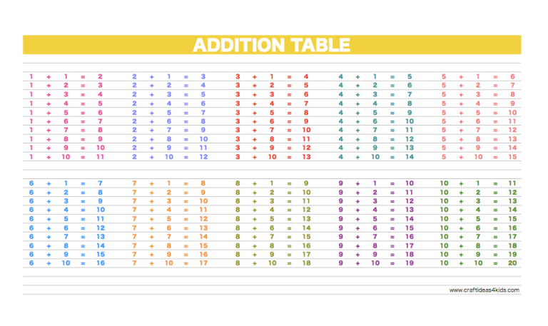 printable-addition-table